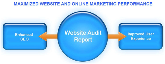 Brisbane Web Audit Report